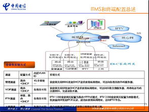 FTTH支撐培訓 中國電信四川分公司網絡建設與實踐分享